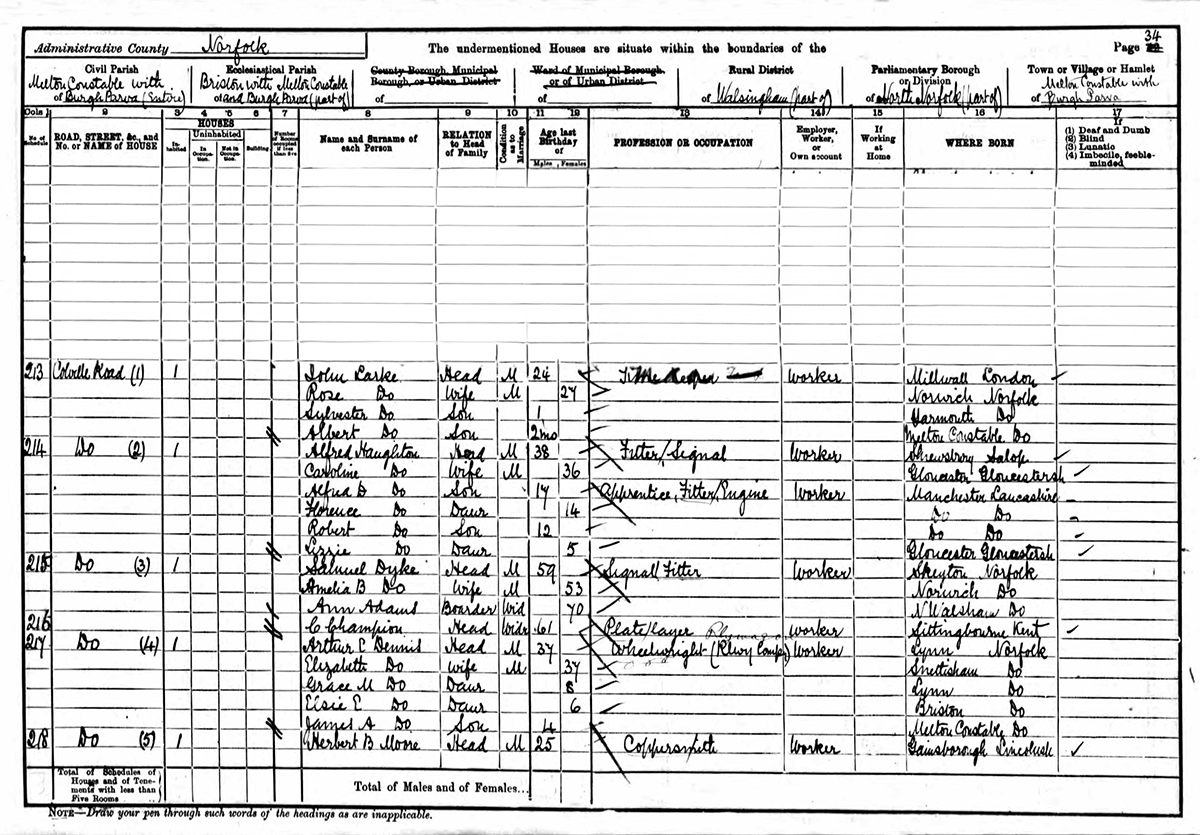 Colville Road census 1901