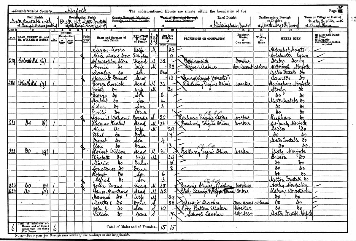 Colville Road census 1901
