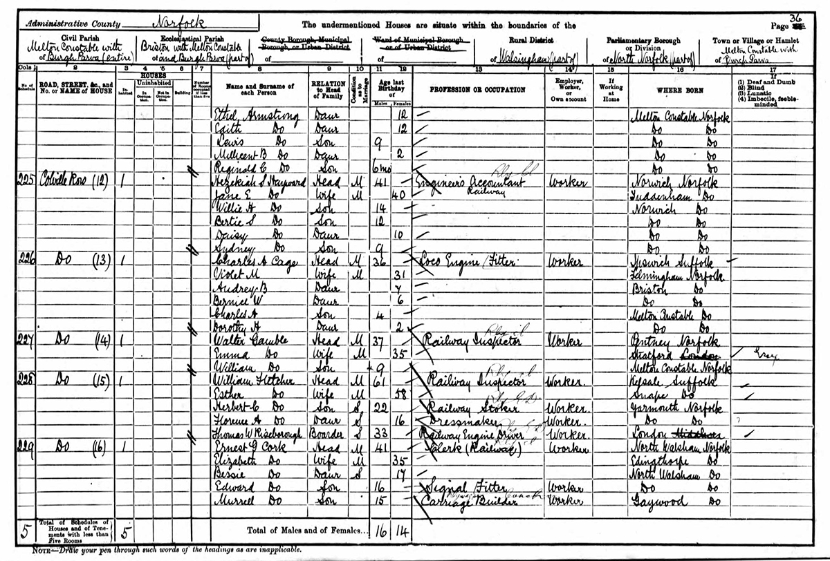 Colville Road census 1901