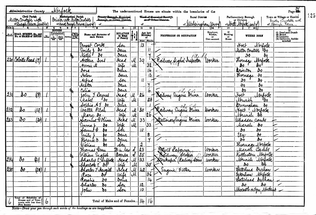 Colville Road census 1901