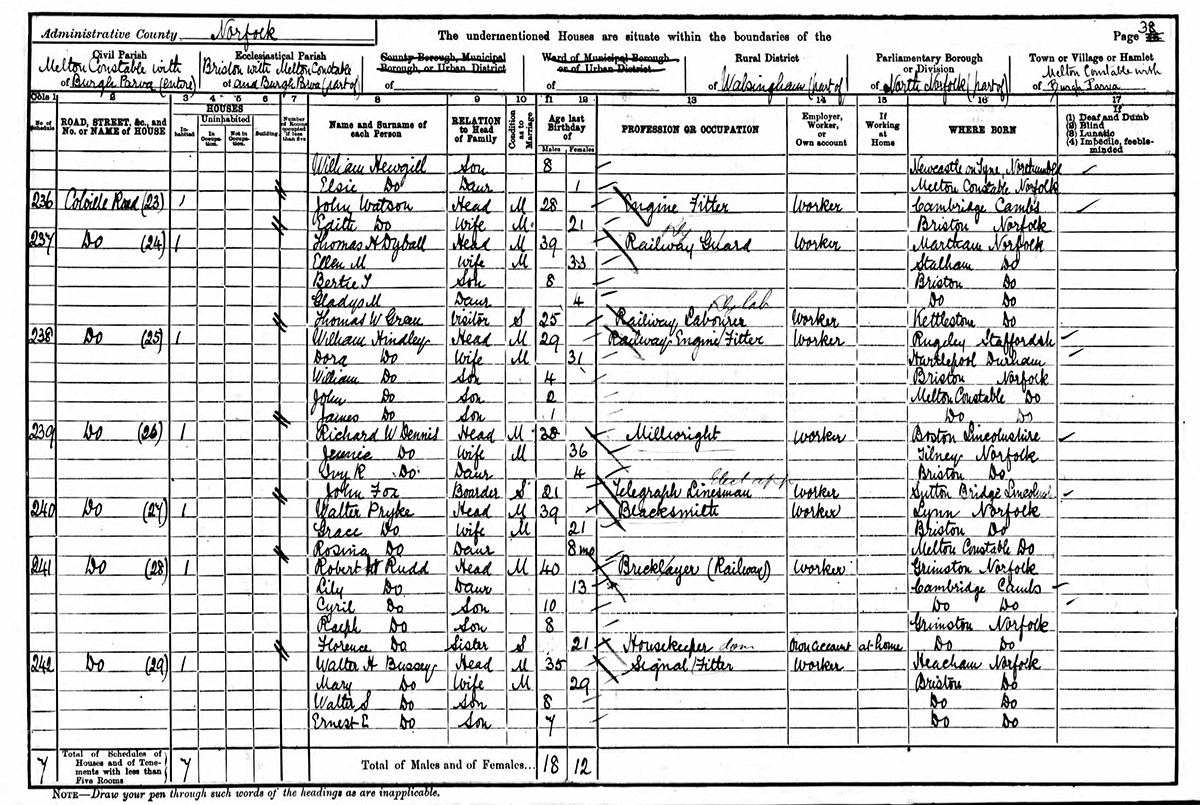 Colville Road census 1901