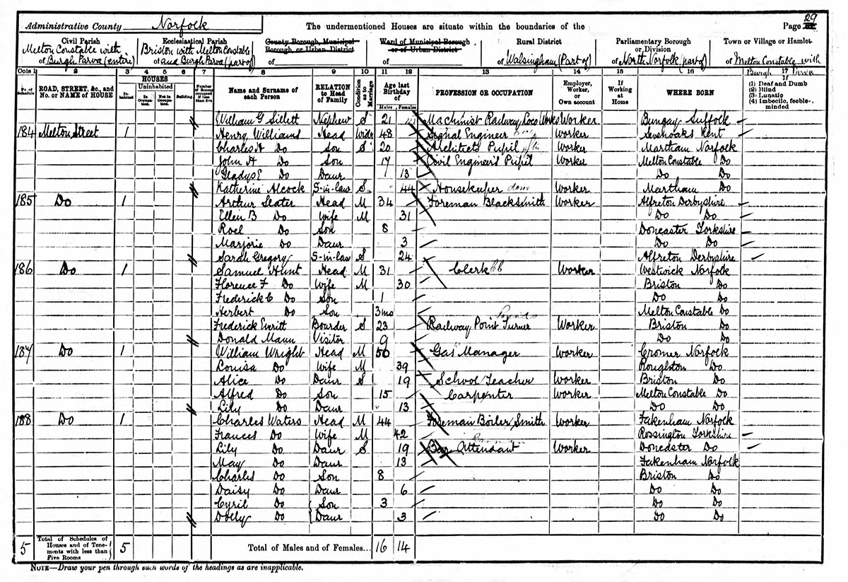 Melton Street census 1901