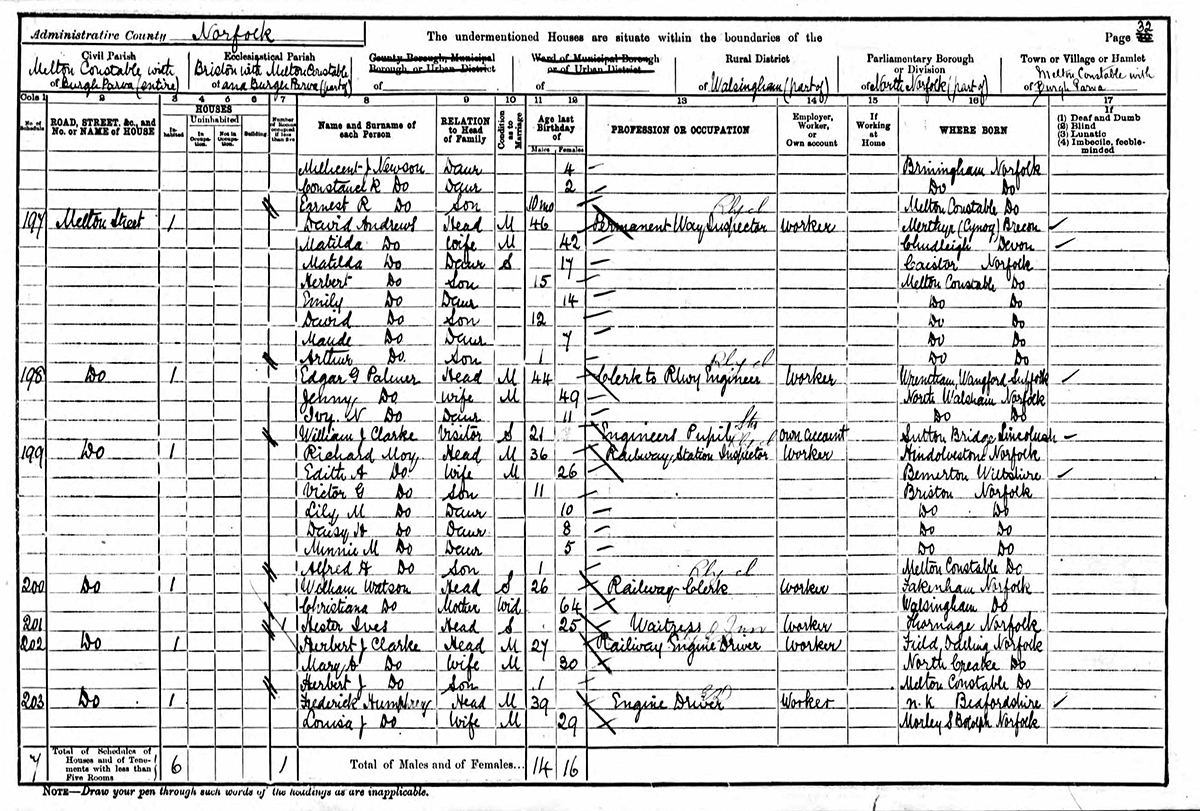 Melton Street census 1901
