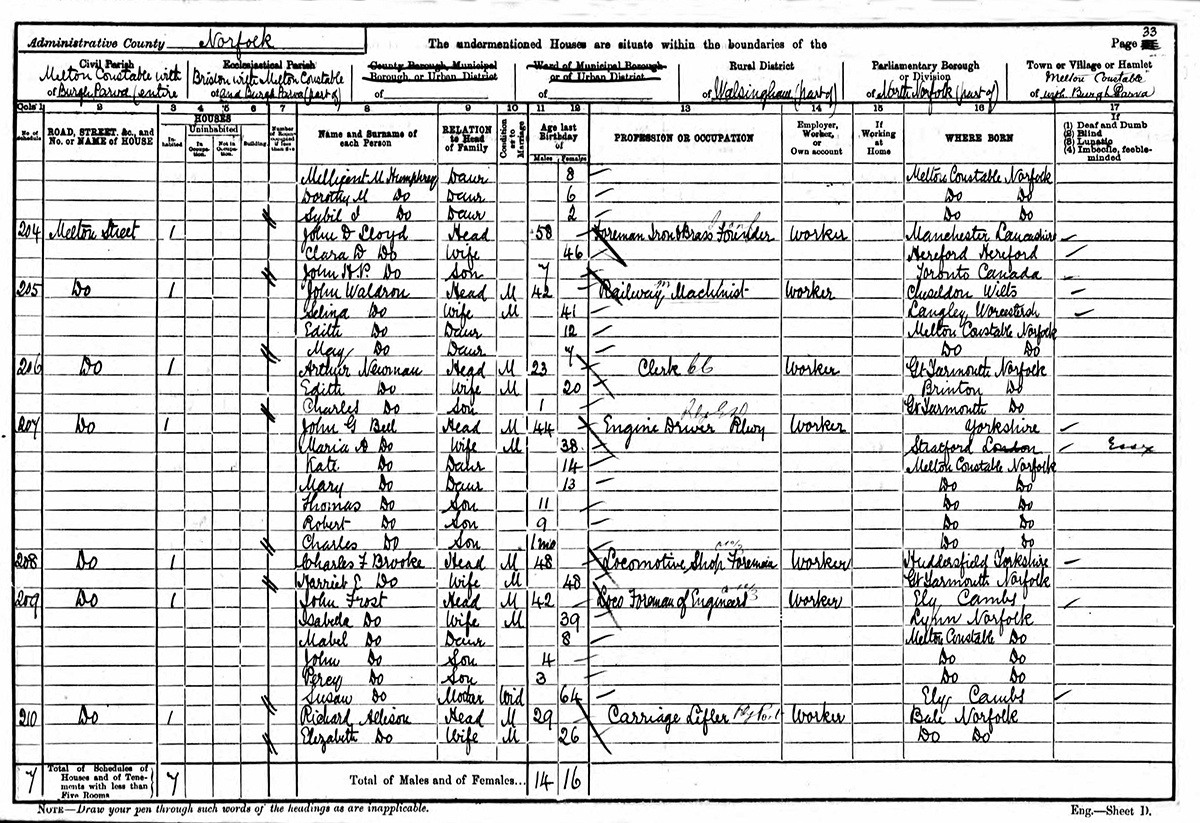 Melton Street census 1901