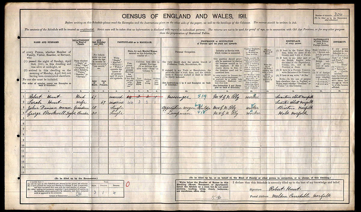 Census 1911