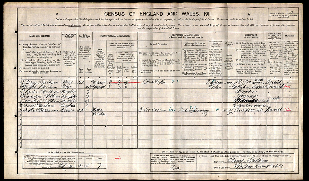 Census 1911