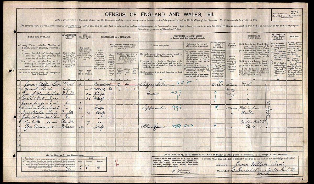Census 1911