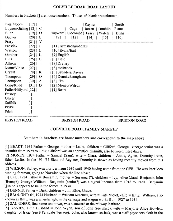 Colville Road survey