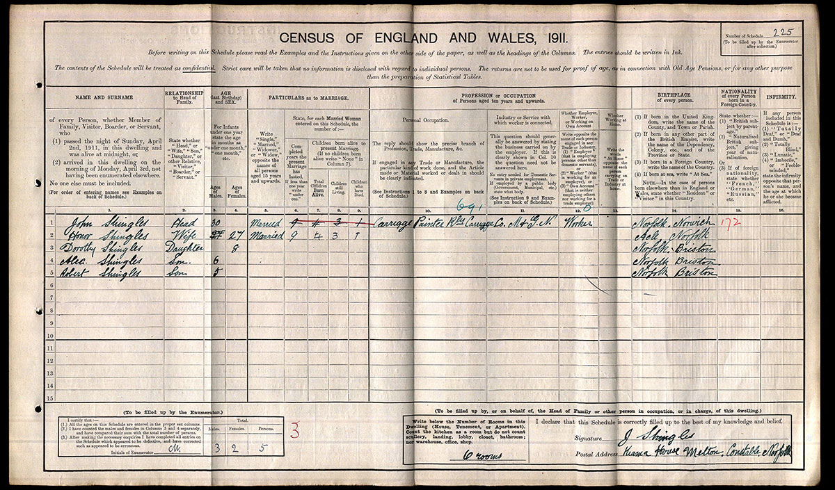 Census 1911
