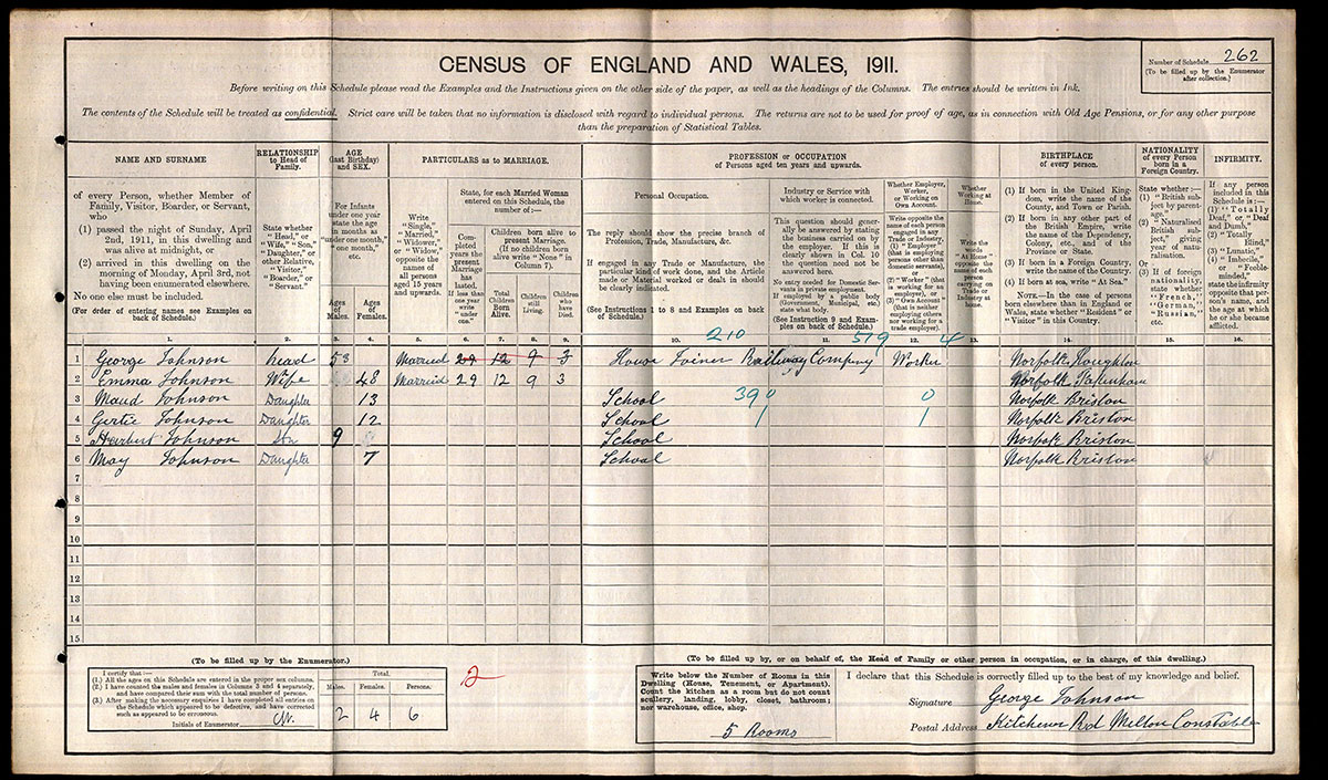 Census 1911
