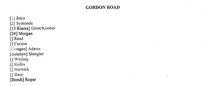 Gordon Road survey