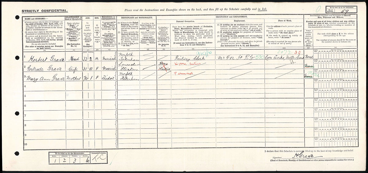 Census 1921
