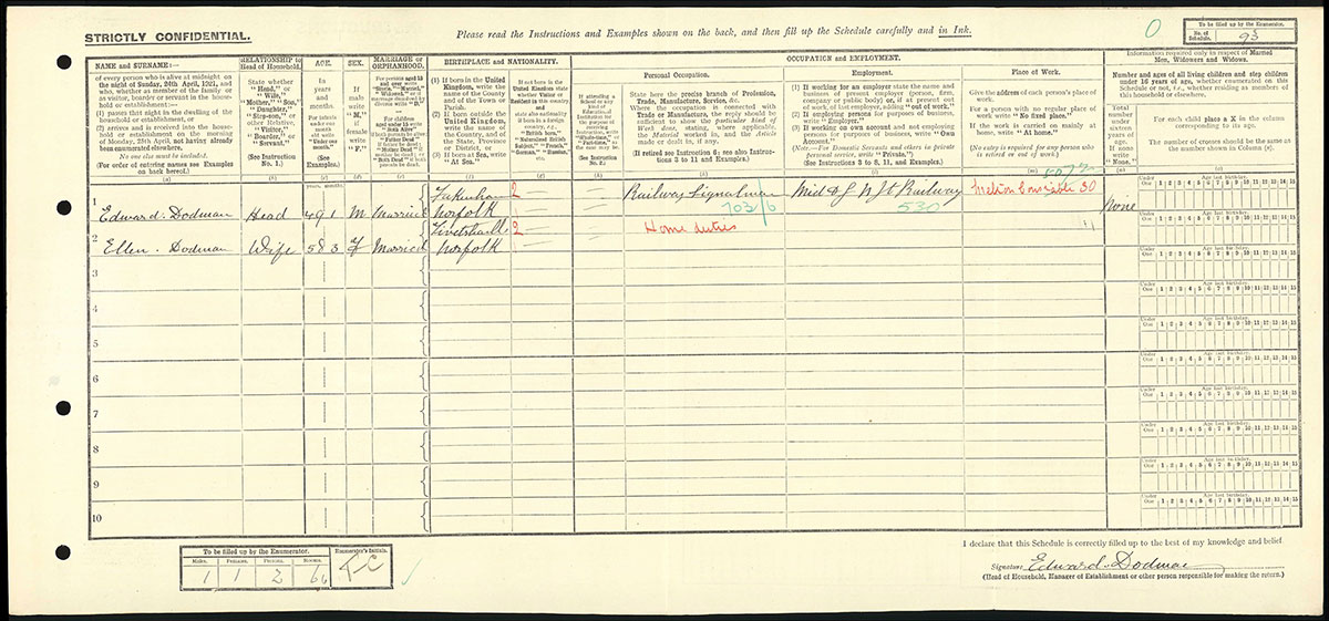 Census 1921