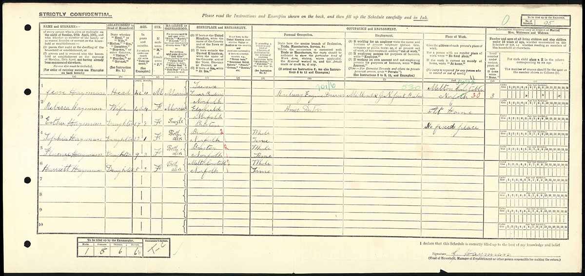 Census 1921