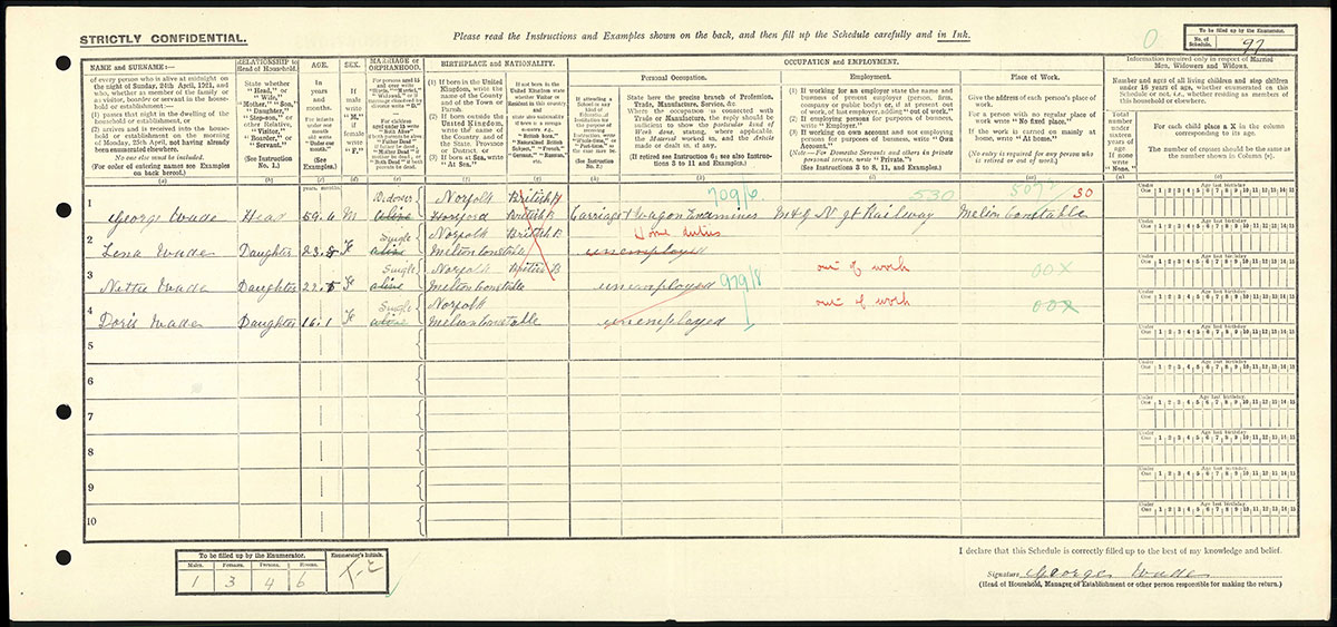 Census 1921