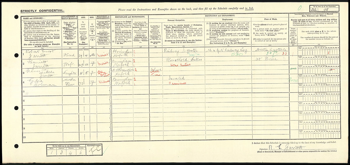 Census 1921