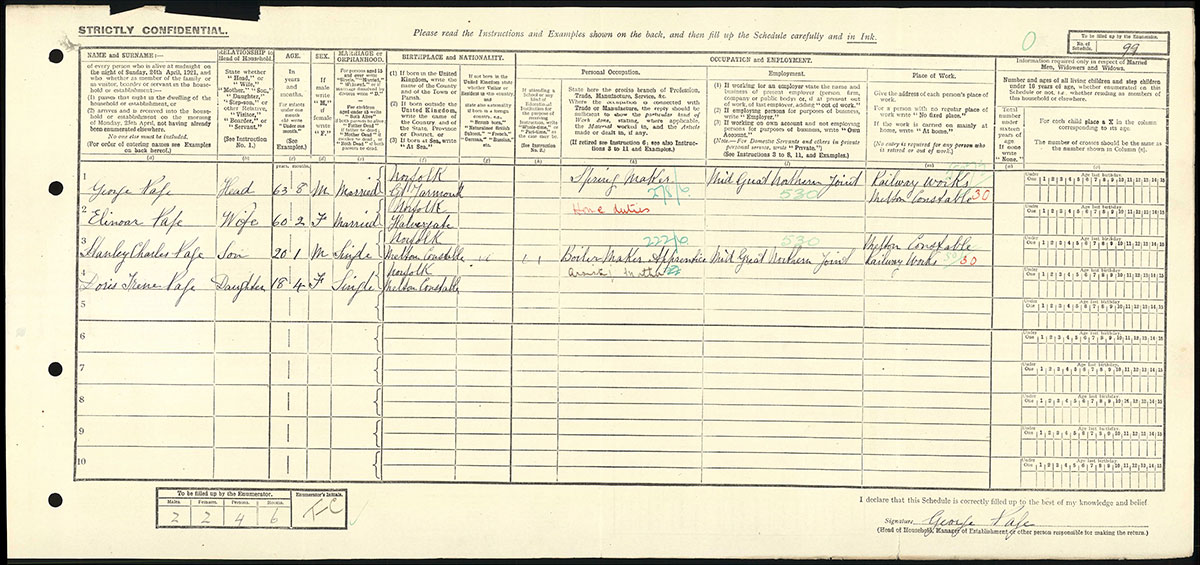 Census 1921