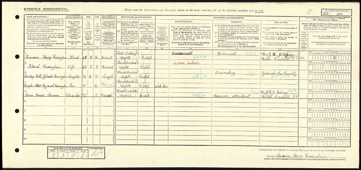 Census 1921