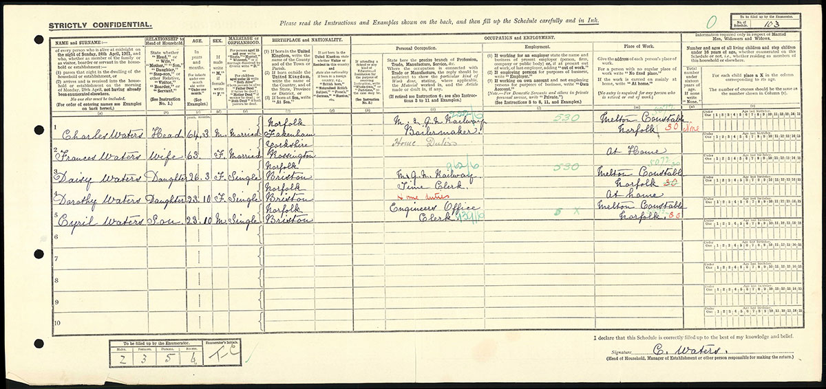 Census 1921