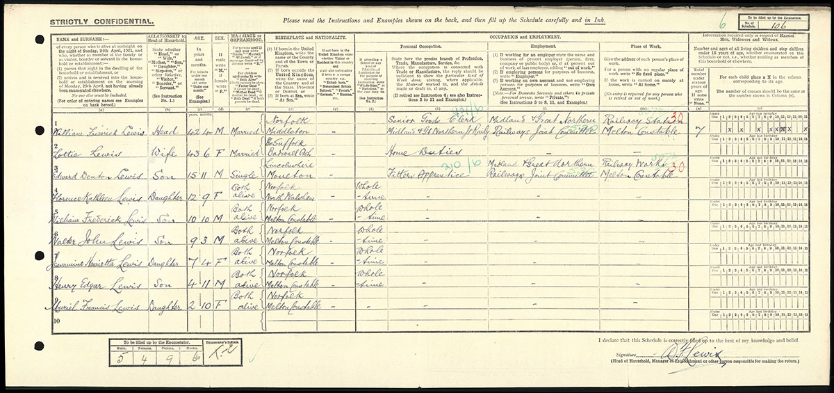Census 1921
