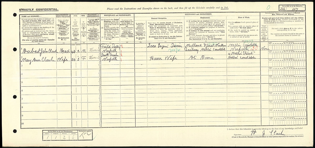 Census 1921