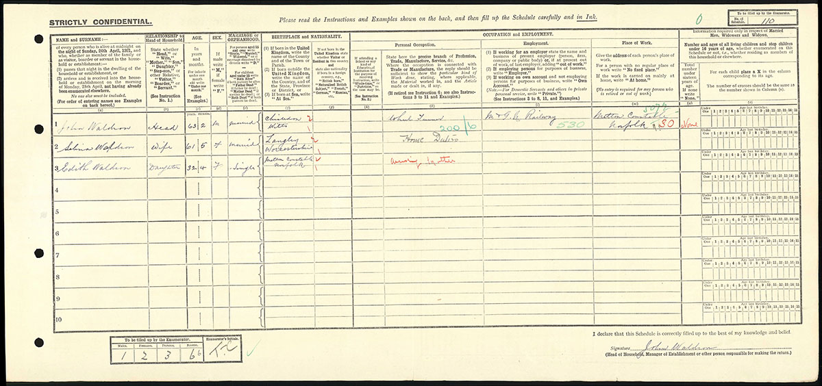 Census 1921