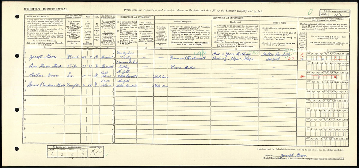 Census 1200