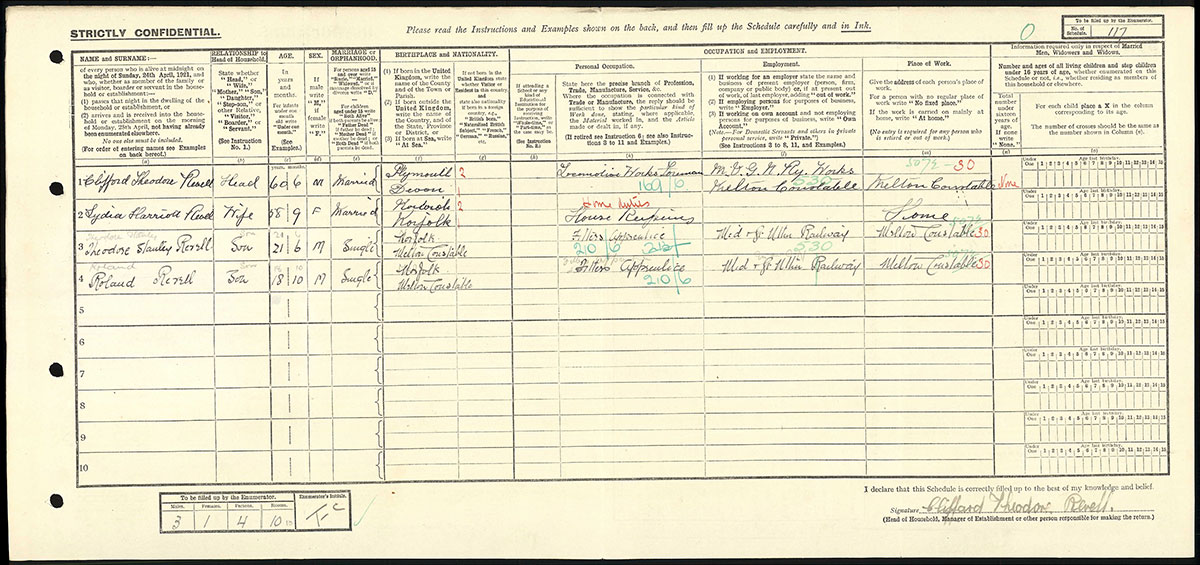 Census 1921