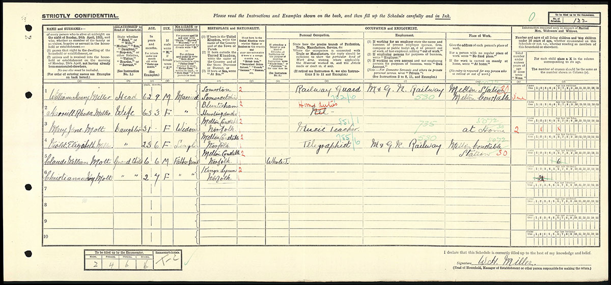 Census 1921