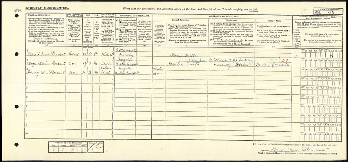 Census 1921