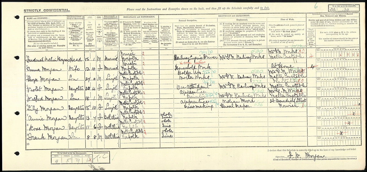 Census 1921