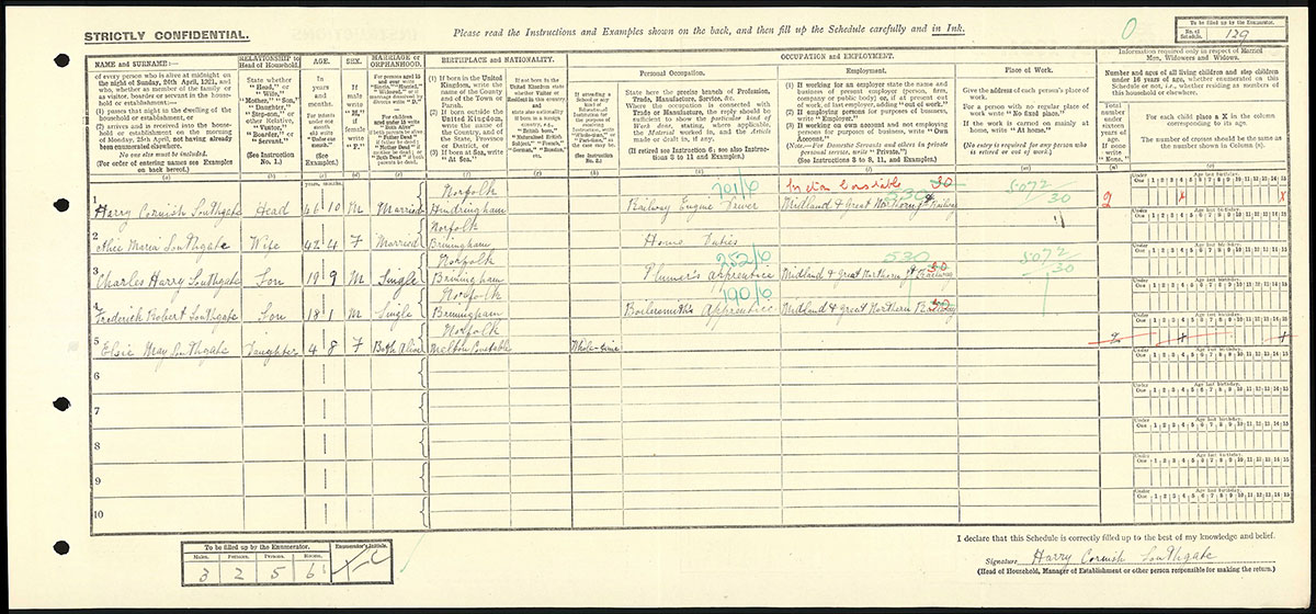 Census 1921
