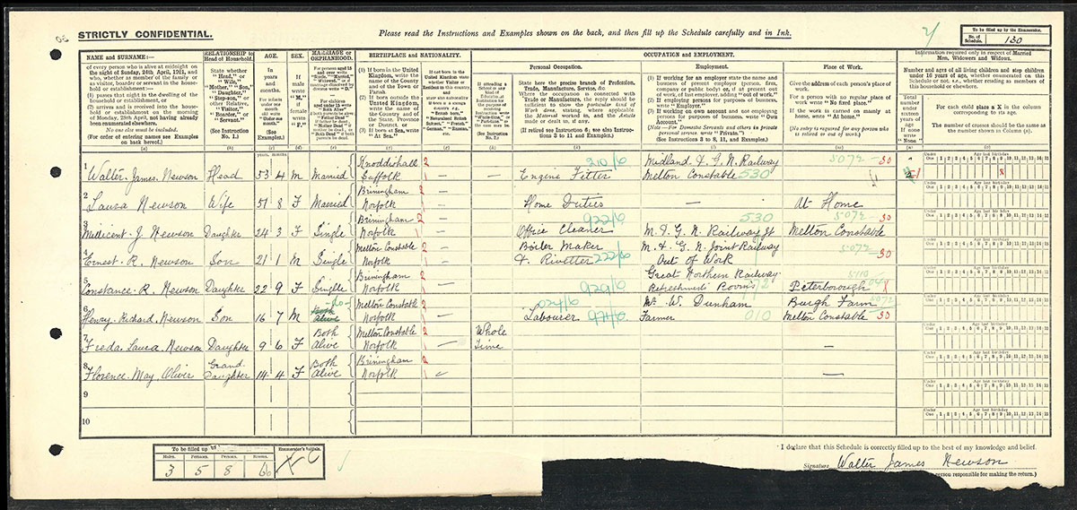 Census 1921