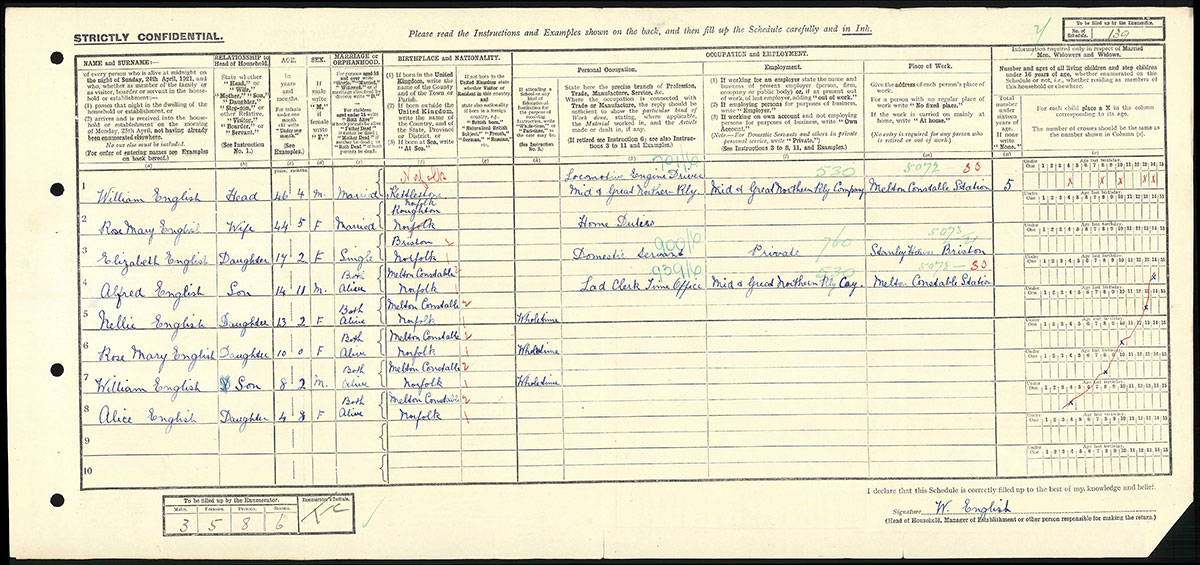 Census 1921