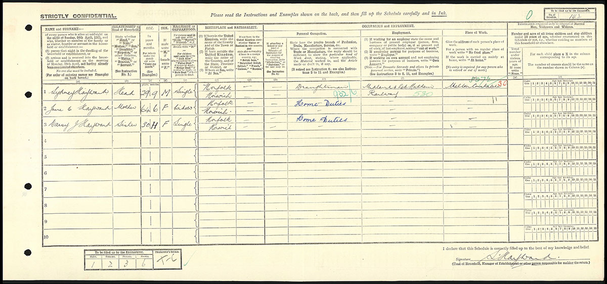 Census 1921