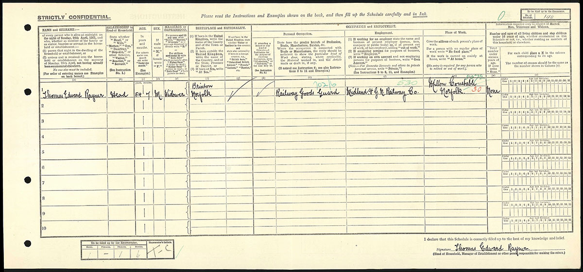 Census 1921