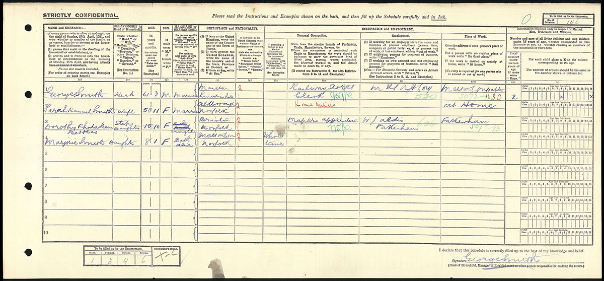 Census 1921