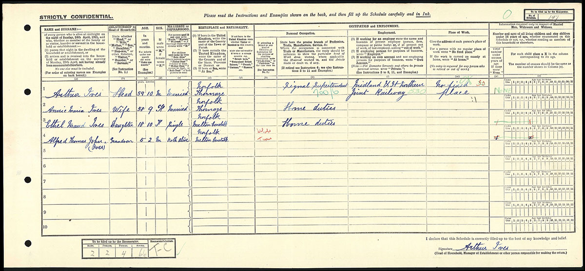 Census 1921