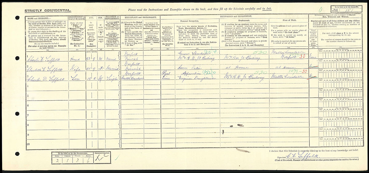 Census 1921