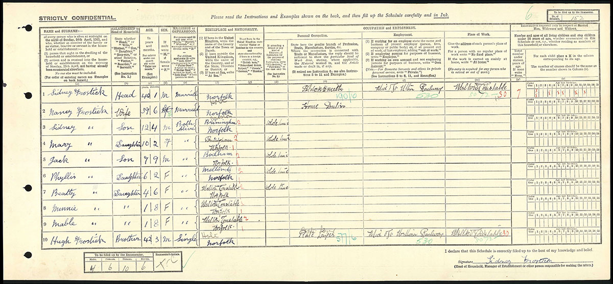 Census 1921