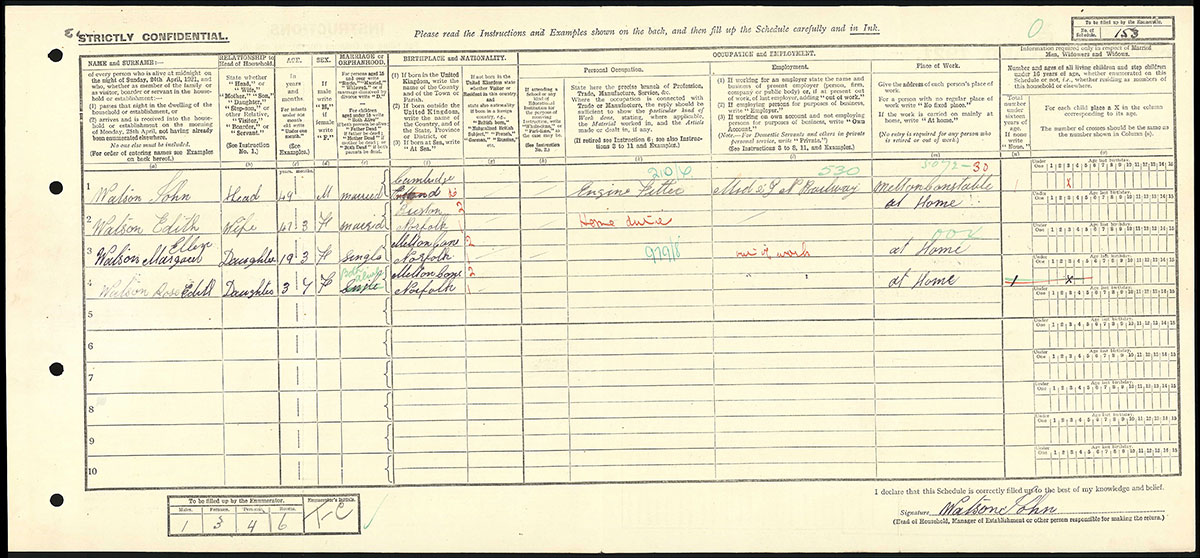 Census 1921