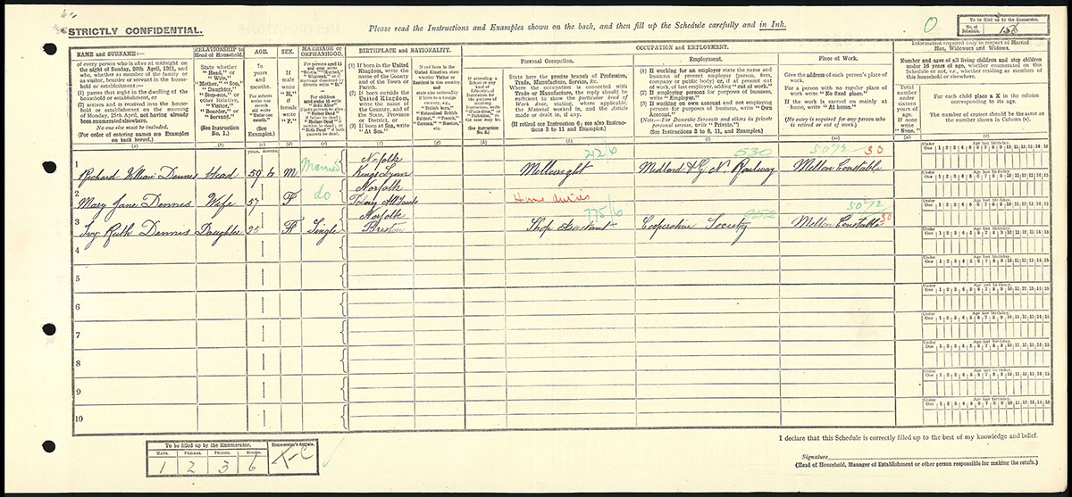 Census 1921