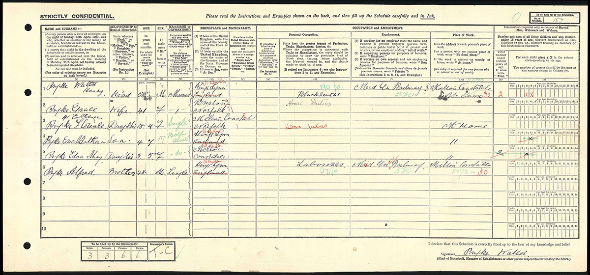 Census 1921