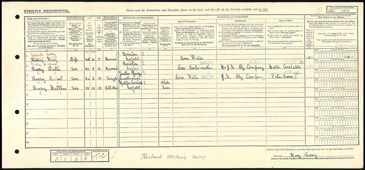 Census 1921
