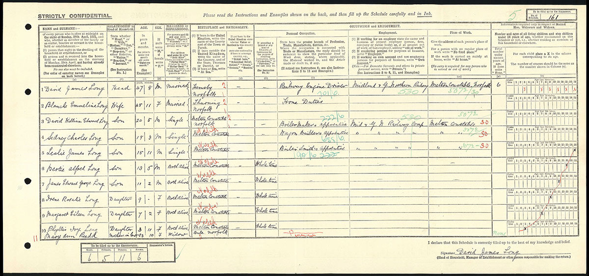 Census 1921