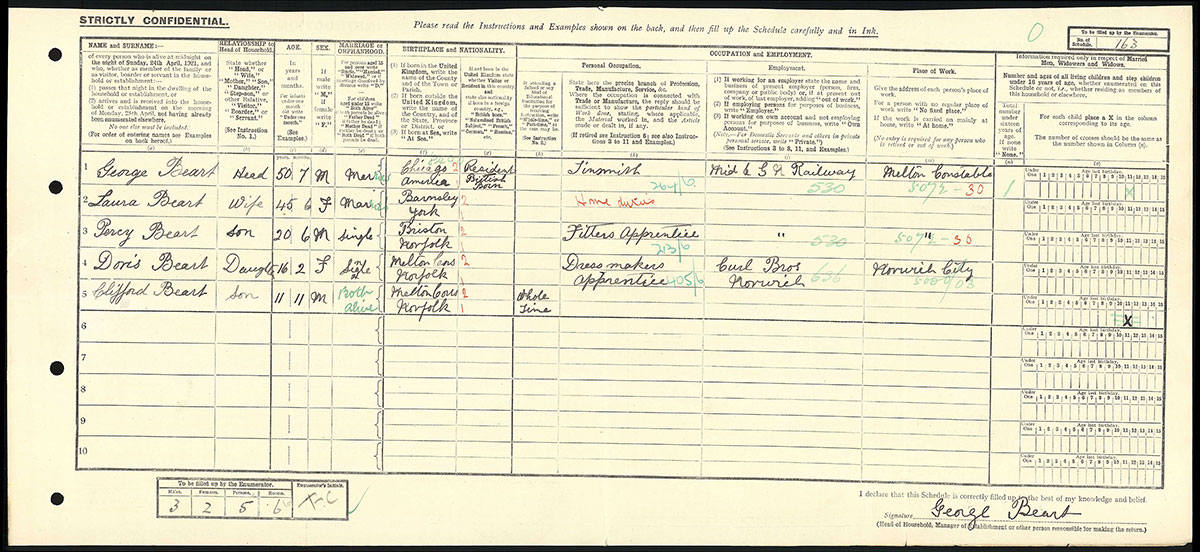 Census 1921