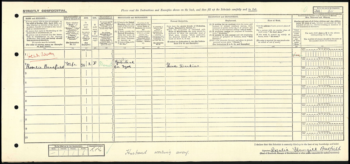 Census 1921