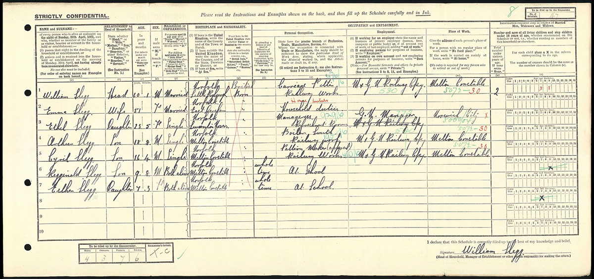 Census 1921