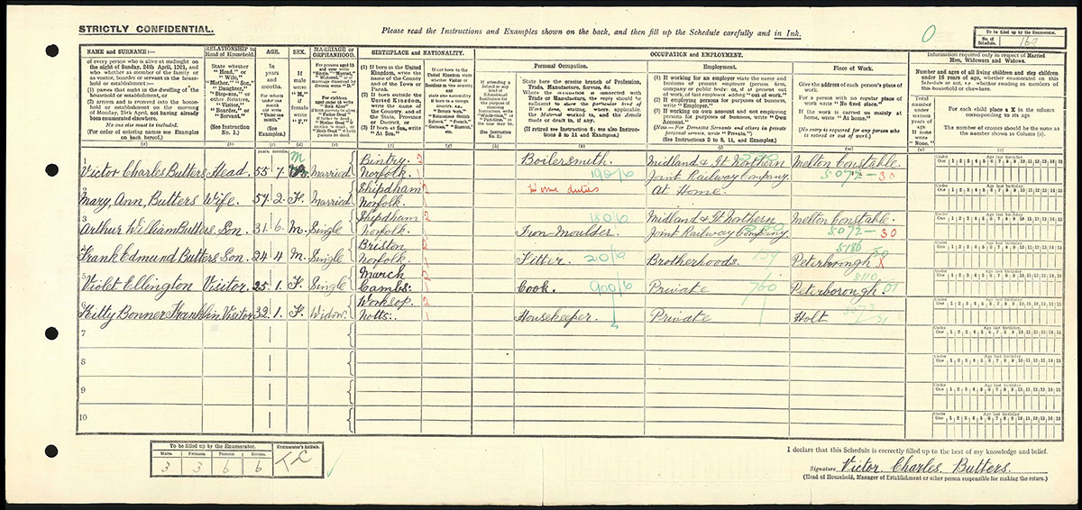 Census 1921