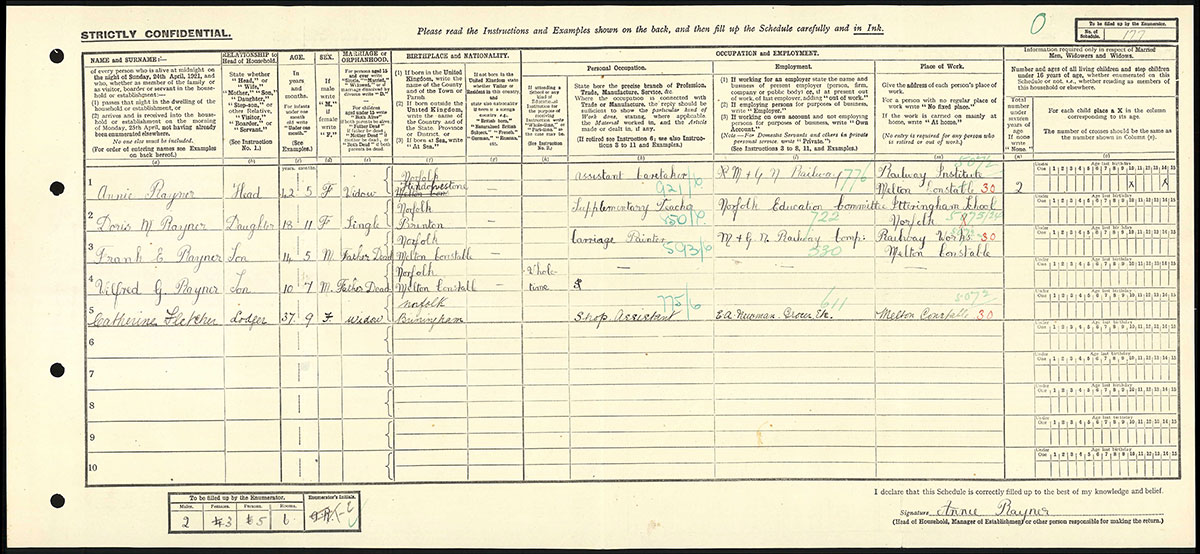 Census 1921